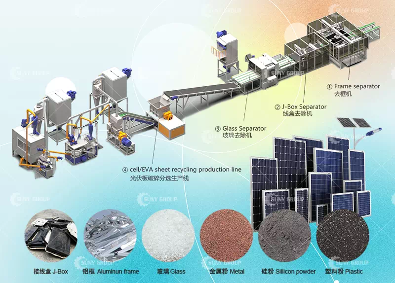 Equipment for the Recycling of Solar and Photovoltaic Panels