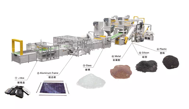 Solar & Photovoltaic panels recycling Machine